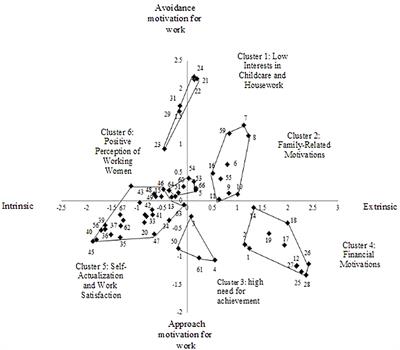 Concept Mapping of Career Motivation of Women With Higher Education